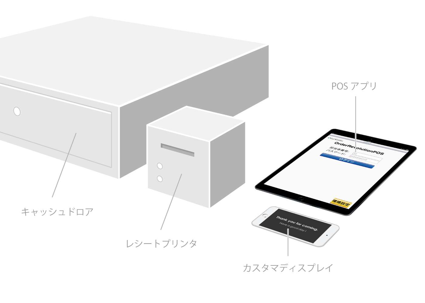 POSシステム