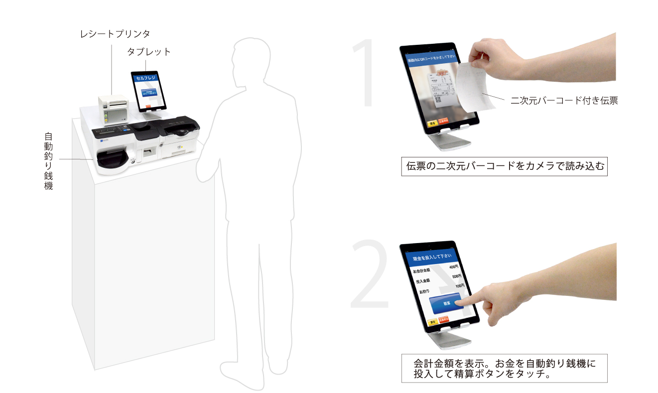 セルフレジ設置イメージ